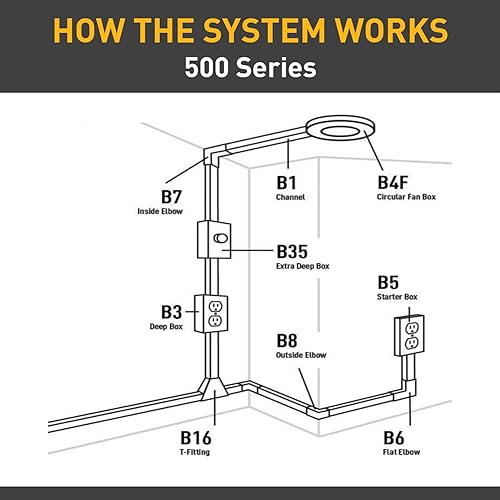 Miniatura 10 de Wiremold - caja de metal para interruptores, BW3