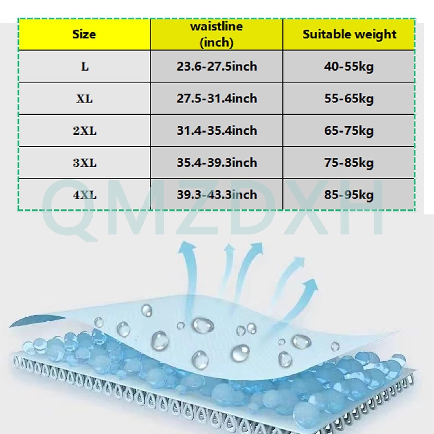 sous Vetement Culotte Incontinence Femme Lavable Culotte Fuite Urinaire Couches De Soins Aux Adultes Vêtements Imperméables pour Patients Et Personnes Handicapées B,L(40-55kg)