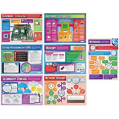 Computer Systems and Network Posters - Set of 7 - EXTRA LARGE 33" x 23.5" - STEM Middle & High School Classroom Decoration - Wall Charts by Daydream Education Cover