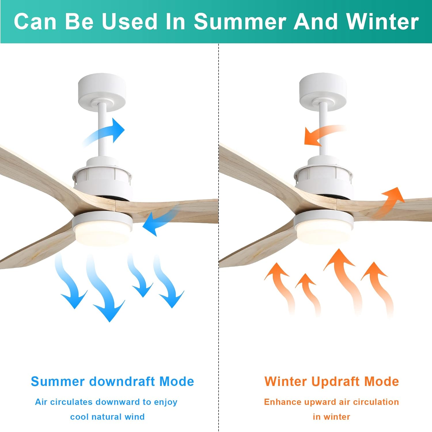 Sofucor 60 inch Ceiling Fan with Lights, Mordern Large LED Ceiling Fan with Remote, 3 Light Wood Blades and 3 White Downrods, for Indoor Living Room Bedroom Outdoor Patio Porch, Reversible DC Motor