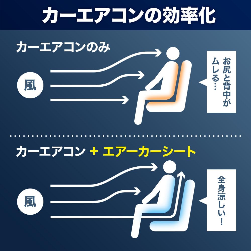 Amazon.co.jp: UP STORE カークールシート 【 選べる！ 12V