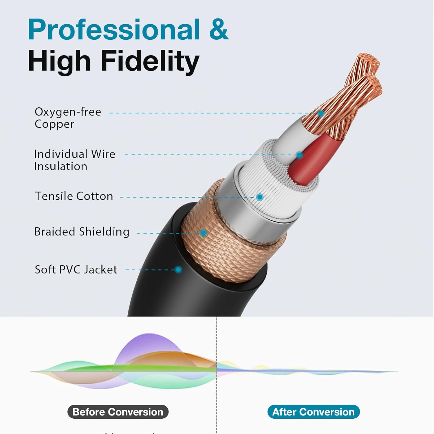 InnoGear 360° Rotatable Microphone Boom Arm Mic Stand & 6 Feet 2 Pack Oxygen-Free Copper Male to Female 3-Pin Balanced XLR Mic Cables Cord