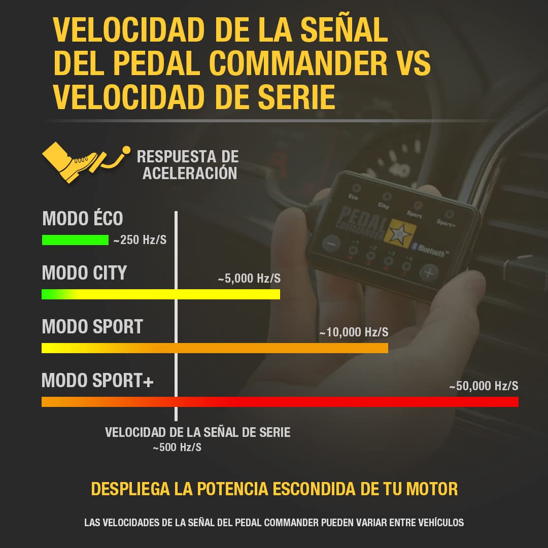 PEDAL COMMANDER for Chevrolet Camaro 2010-2015 5. Gen LS 1LT 2LT 1SS 2SS ZL1 2LS RS, 1LE Z/28 y los demás Modelos 3.6L 6.2L 7L Gasolina - Controlador de Respuesta del Acelerador
