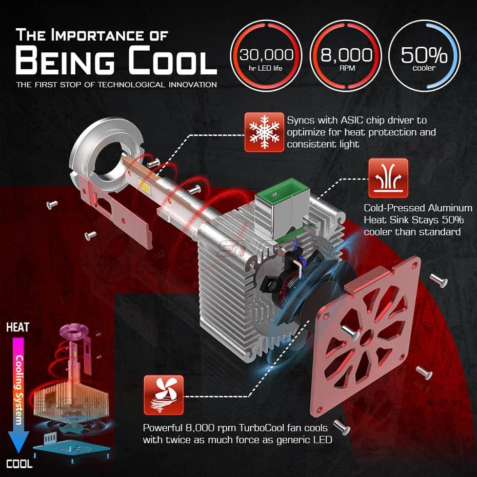 Advanced Cooling System