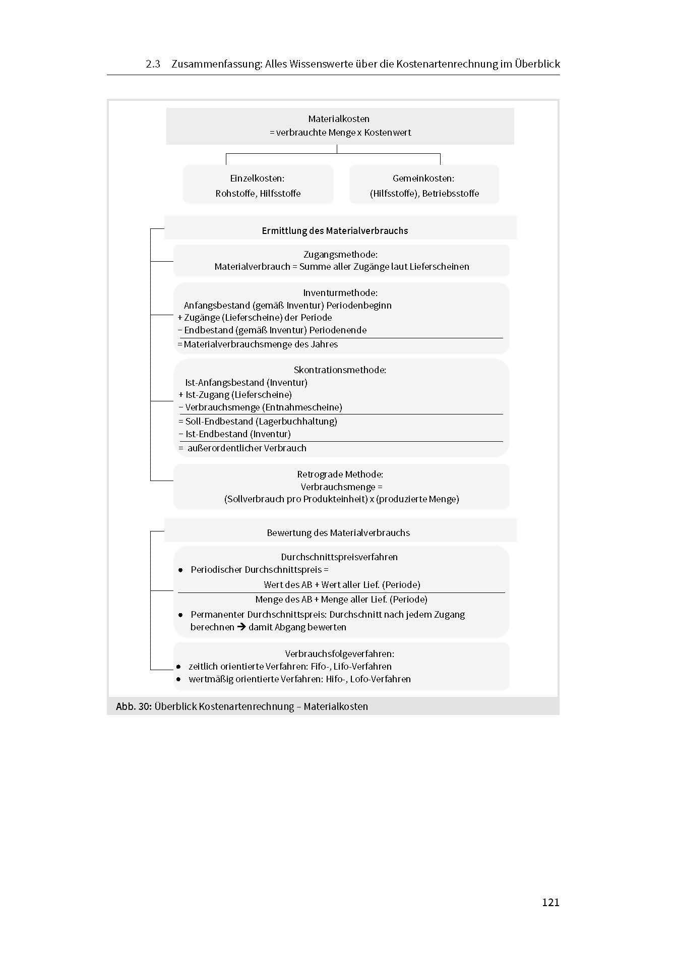 Kosten- und Leistungsrechnung: Alle Verfahren und Systeme auf einen Blick, Kostenrechnung für Studium, Controlling und Praxis: Kalkulation, Deckungsbeitrag, Plankostenrechnung (Haufe Fachbuch)