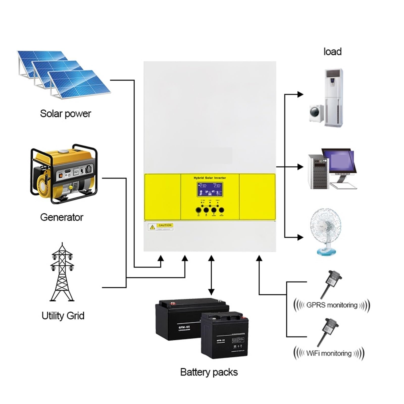 3.6KW/5.6KW Hybrydowy Falownik Solarny 100A Ładowanie MPPT 24V/48V Czysta Fala Sinusoidalna Off Grid WIFI 500V Wejście PV Szerokie Zastosowanie(SMX-II-3.6KW-24V-WIFI)