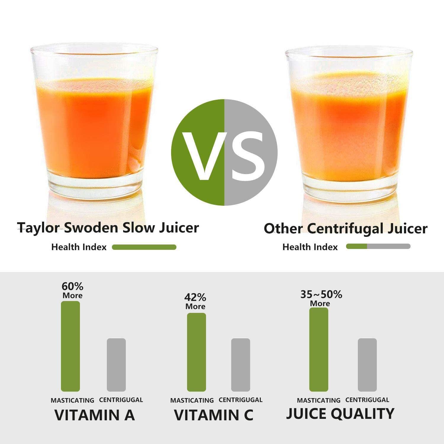 Juicer Machines - Product Features