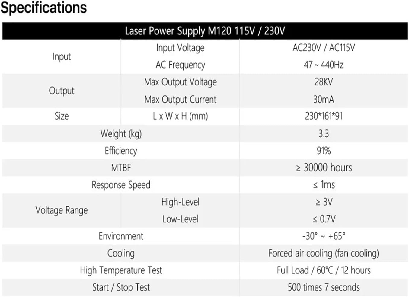 120W Power Supply M120 115/230V with Display Screen(with Display,230V)