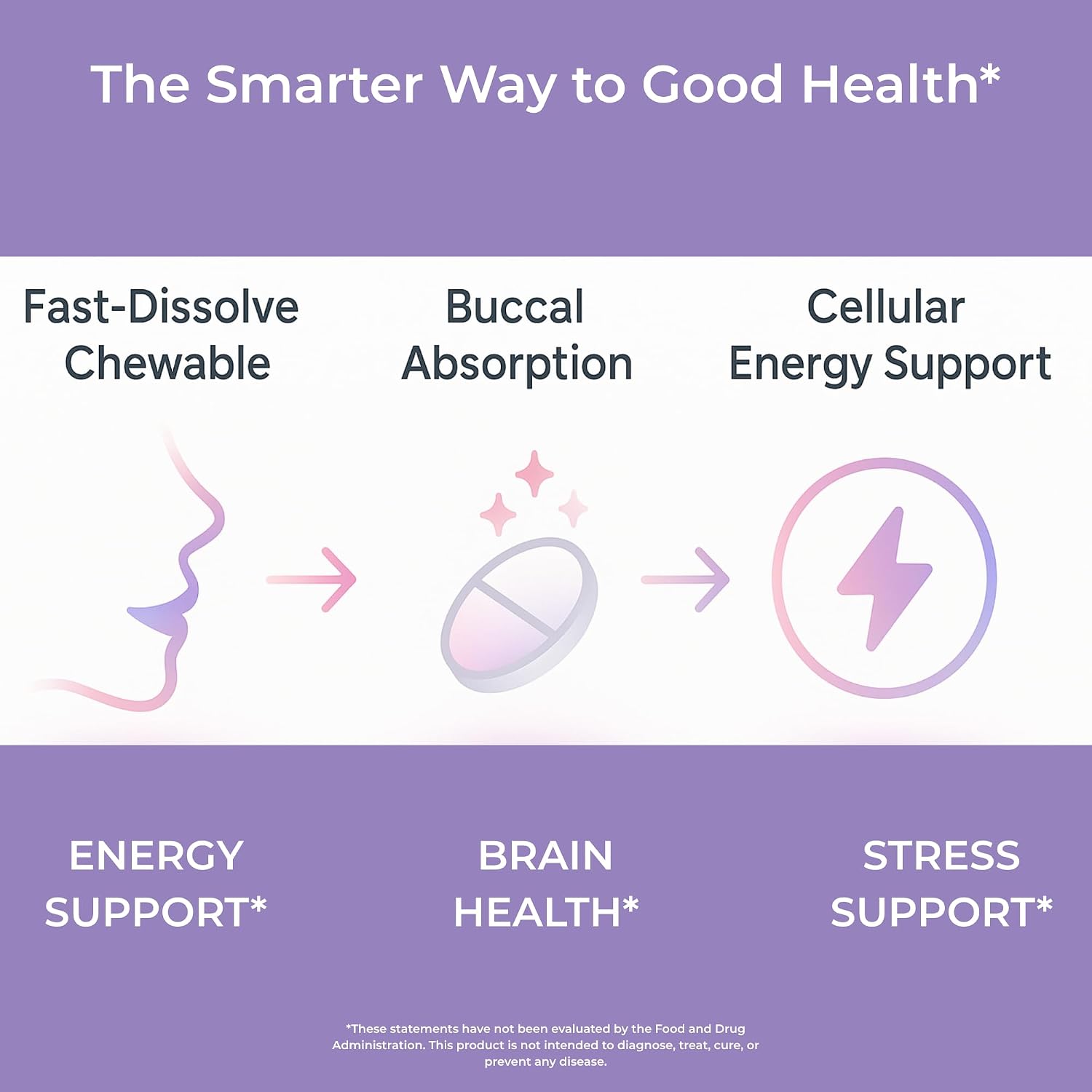 NAD+ & High-Dose Biotin Supplement – Supports Energy, Focus, Nerve Nutrition & Healthy Aging – 60 Rapid Chewable Tablets