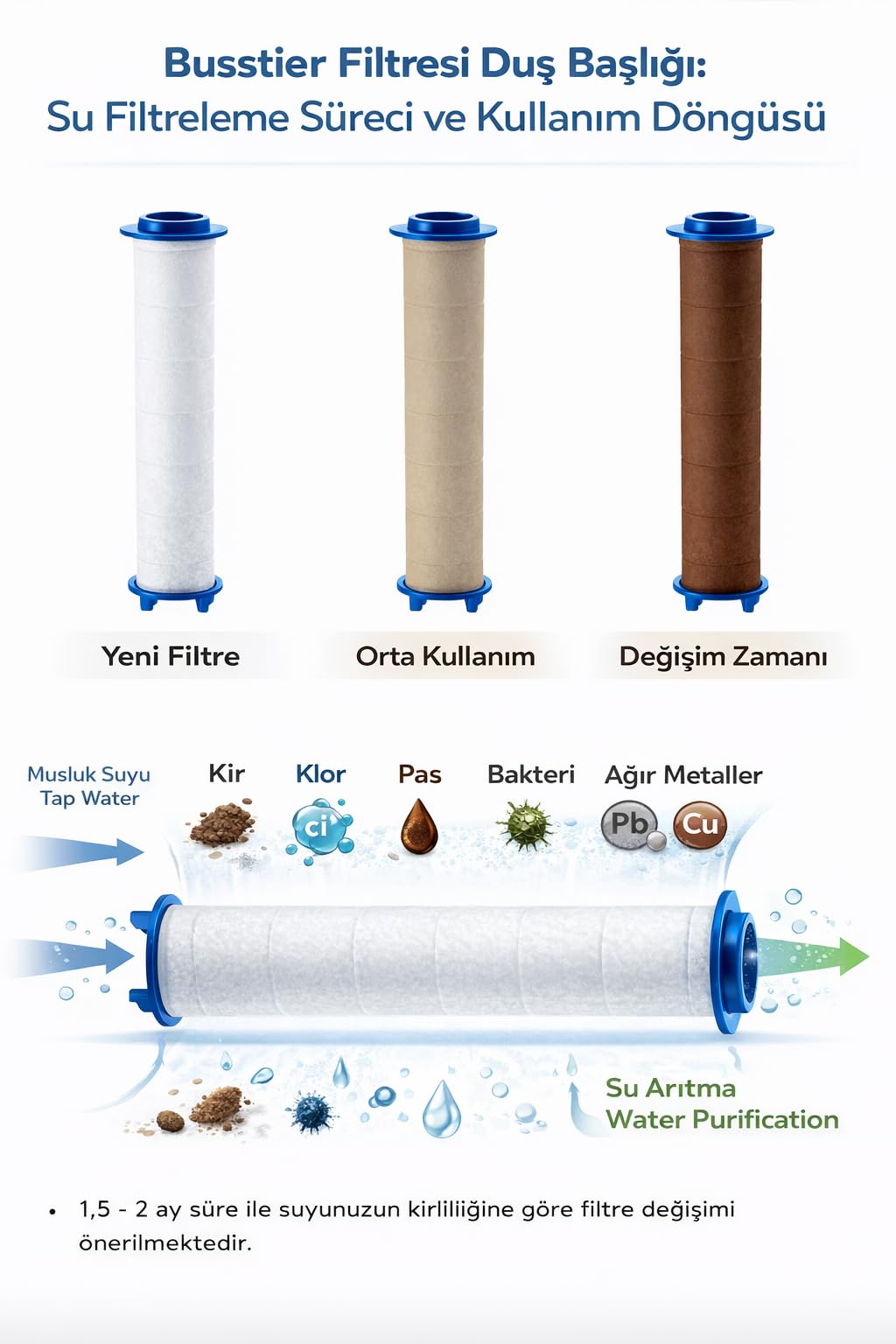 Busstier 6 Fonksiyonlu Filtreli Duş Başlığı Yüksek Basınçlı Su Tasarruflu Filtre Sistemli Kireç ve Klor Önleyici Duş Başlığı