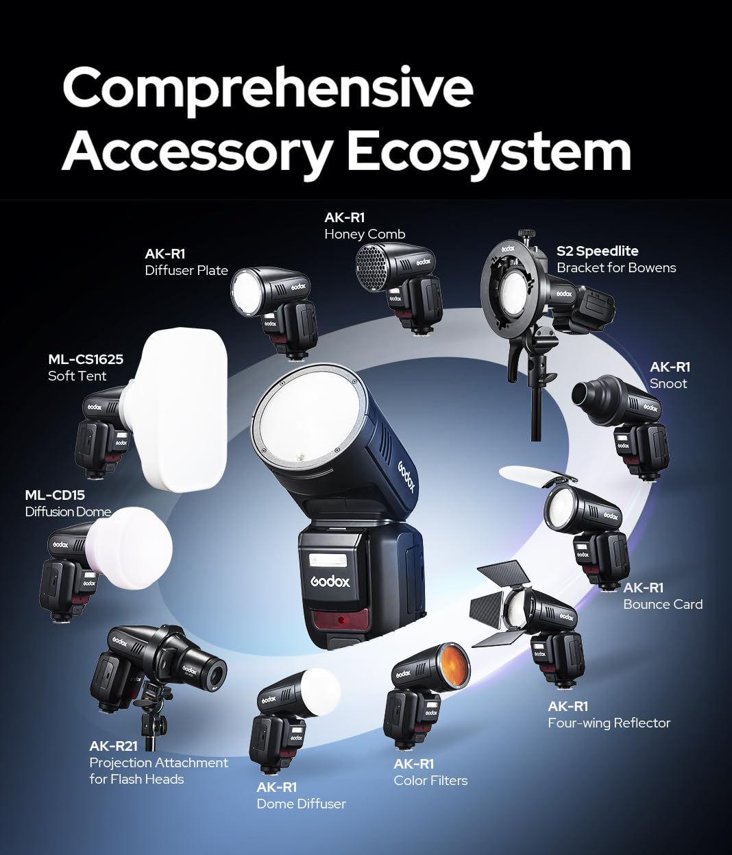 Godox V100-F V100F TTL lampa błyskowa do aparatu Fuji, Godox V1PRO-F ulepszona, okrągła głowica 100 W z ekranem OLED i SU-1, 2,4 G HSS 1/8000s Li-Ion 7,2 V/2980 mAh