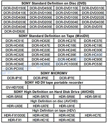 Table of compatible Sony camcorder models, page 2