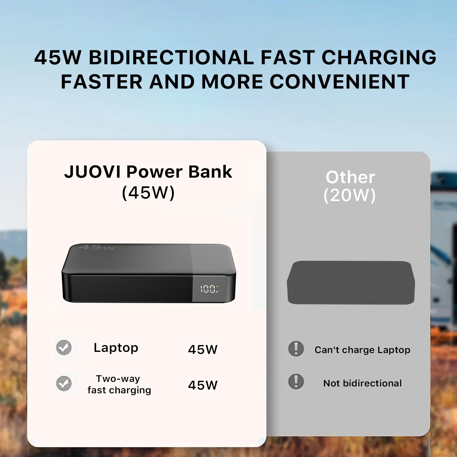 JUOVI Power Bank, 20000mAh 45W Tragbares Ladegerät, PD3.0 QC4.0 Schnelles Laden 4-Port mit LED Anzeige, Akkupack Ladegerät tragbar für MacBook, iPhone 15 14 13 Pro Samsung S23 S22 (Schwarz)