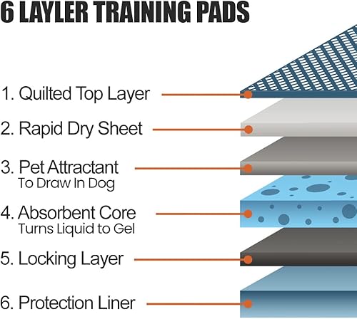 Miniatura 5 de BV Almohadillas de entrenamiento para orina para perros y cachorros, 22 x 22 pulgadas, 50 unidades, 6 paquetes (total 300 unidades)
