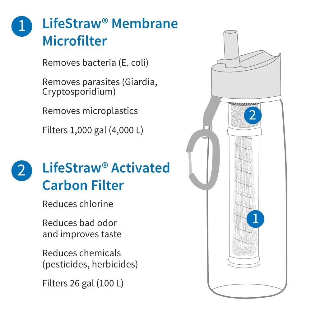 LifeStraw Go 1-Liter (moody blue), Blau