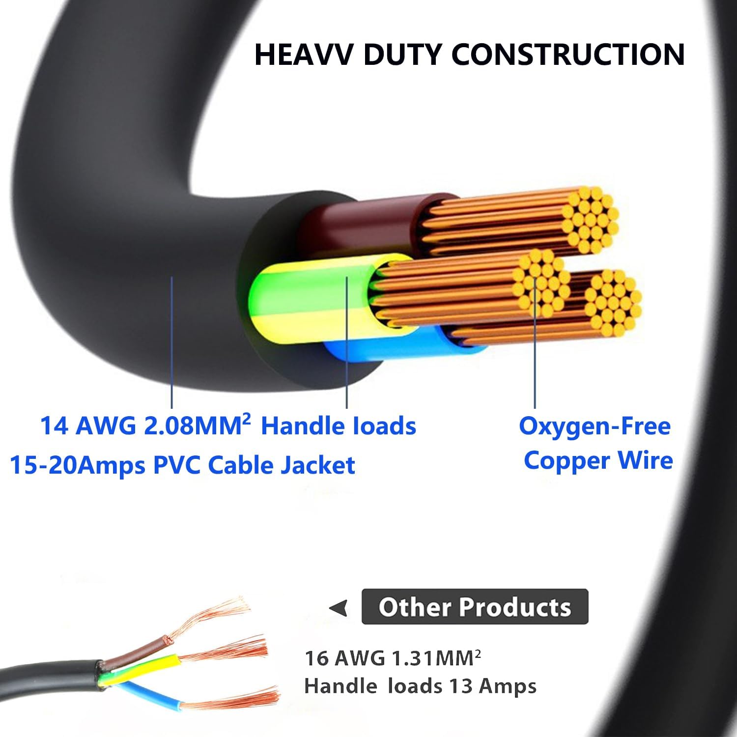 1.6ft Extension Cord with Switch,14/3 AWG Specification Outdoor Heavy Duty AC 20A-125V,16A-250V Waterproof Lighting Extension Cord,Built-in Red Switch Ground Socket 3 Plug