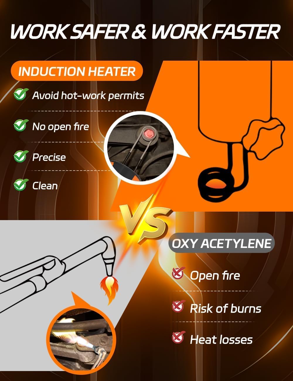 Solary Magnetic Induction Heater Kit - 1200W 110V Induction Bolt Heater with 4 Coils for Rusty Screw Removing, Nut Buster Tool