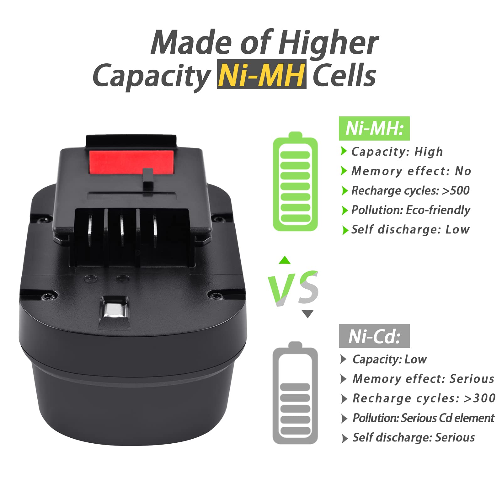 12V 4,8Ah Batteria per Black+Decker 12V A12 HPB12 A1712 A12E A12-XJ A12EX FSB12 FS120B