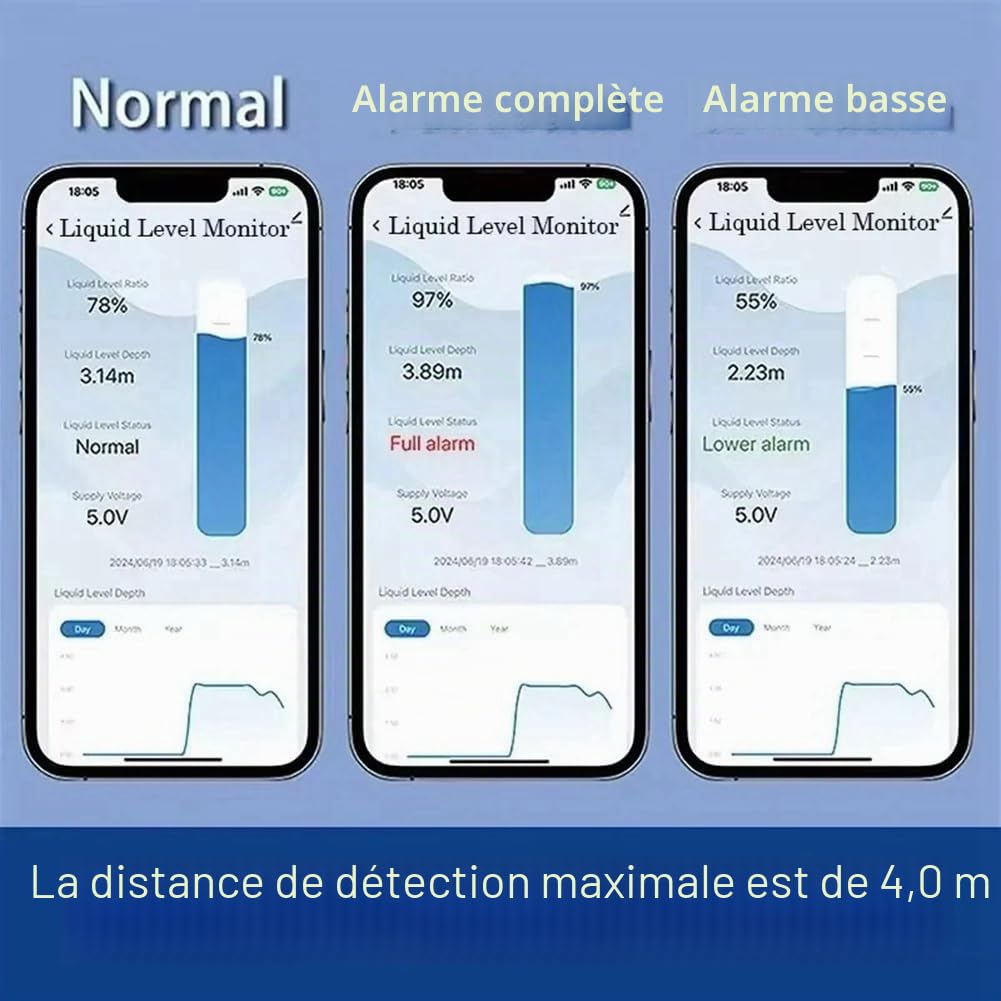 Tuya Smart WiFi Capteur de Niveau de Réservoir D'Eau à Ultrasons Alertes en Temps Réel Contrôle par Application pour IOS et Android Prise UE