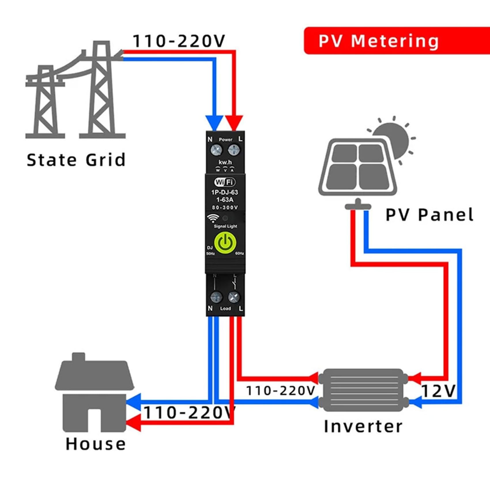 2X WIFI Protector de Sobretensión y Subtensión Contador de Energía Fotovoltaico Bidireccional Temporizador de Medición KWH