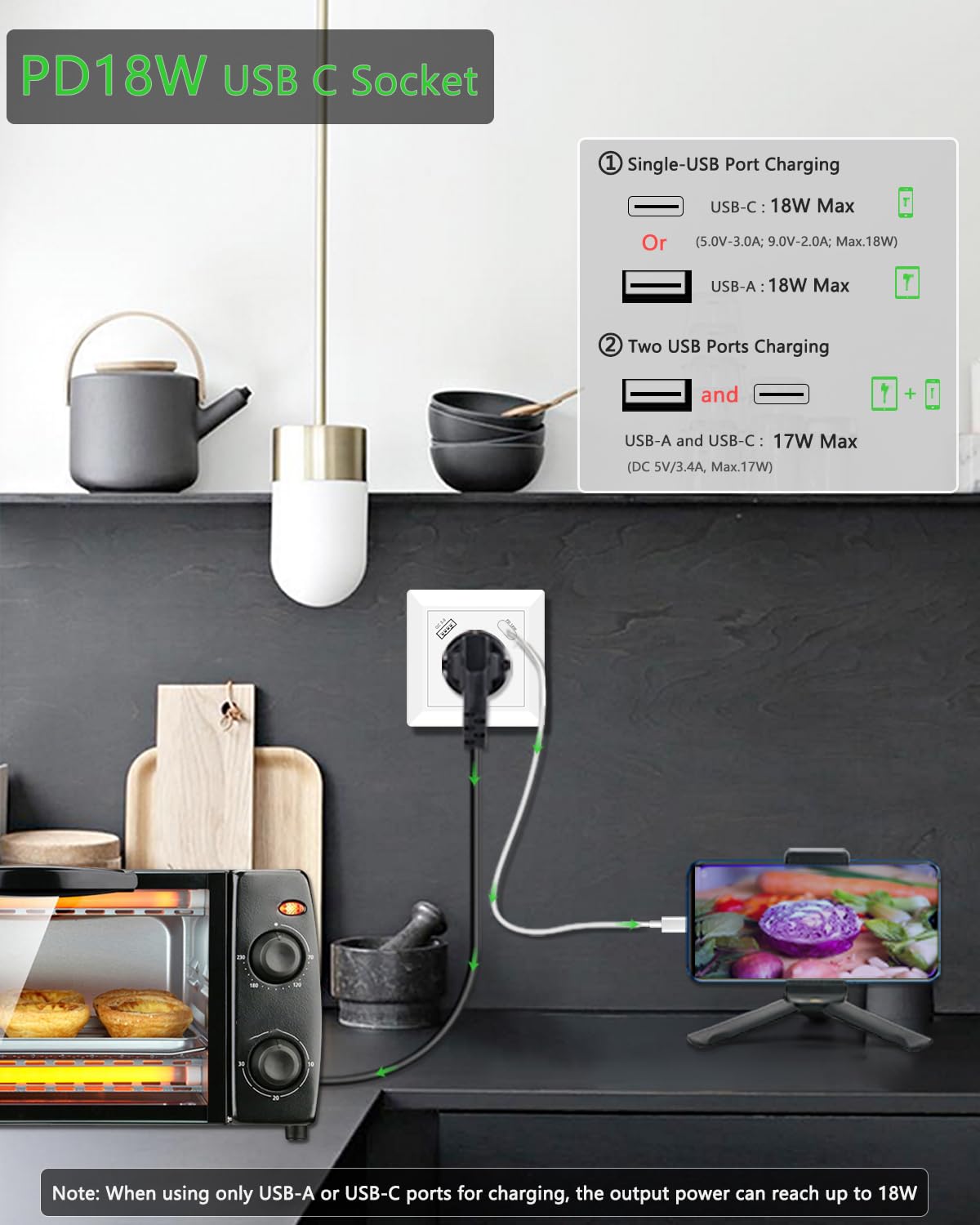 USB Steckdose, 2 X Schuko Steckdose mit USB C Ladegerät Anschluss PD 18W Schnellladung System 55 Reinweiß Glänzend Unterputz Wandsteckdose Passent in Standard Unterputzdose für Büro Hause