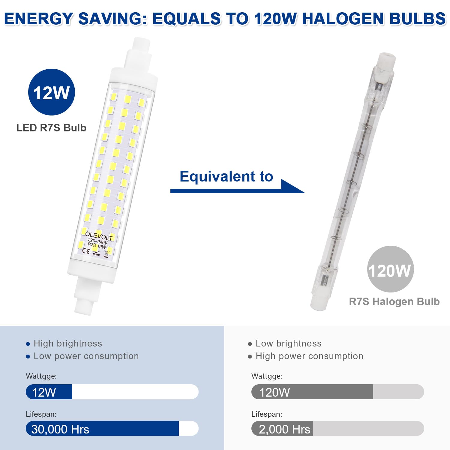 OLEVOLT Lampadine R7S 118mm LED 12W Luce Fredda 6000K 1380LM, Equivalente a Lampada Alogena R7S J118 120W, AC 220-240V, R7S LED 118mm Non-Dimmerabile Nessun Sfarfallio, Set di 2