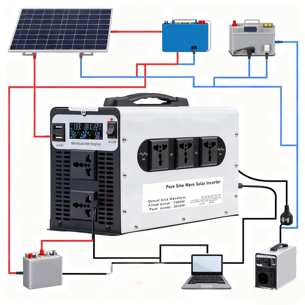 1500 Watt Pure Sine Wave Inverter 12V/24V/48V/60V/72V DC A 110V 220V AC Convertitore Picco 3000W con 5 Uscite AC per RV, Camion, Solare, off-Grid, Inverter di Potenza