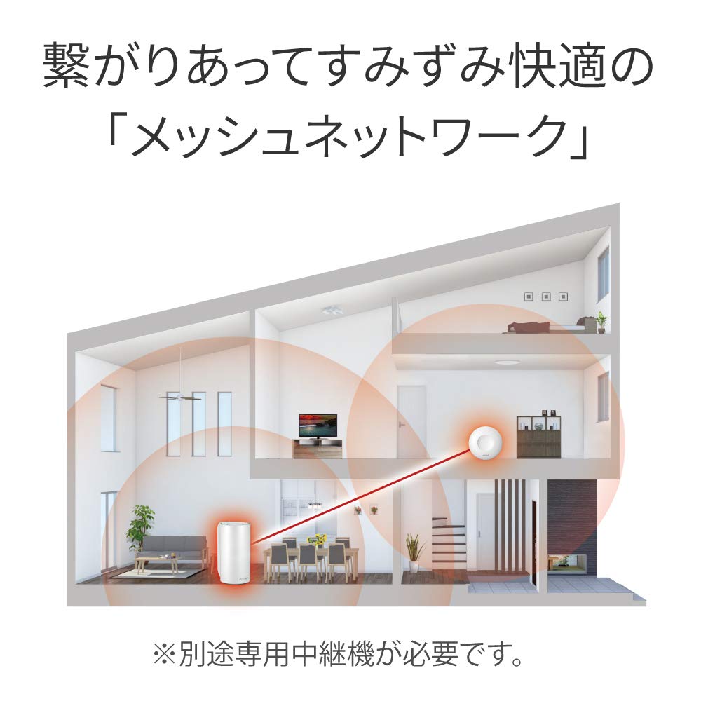 Amazon | BUFFALO WiFi 無線LAN AirStation connect 親機+中継機セット  