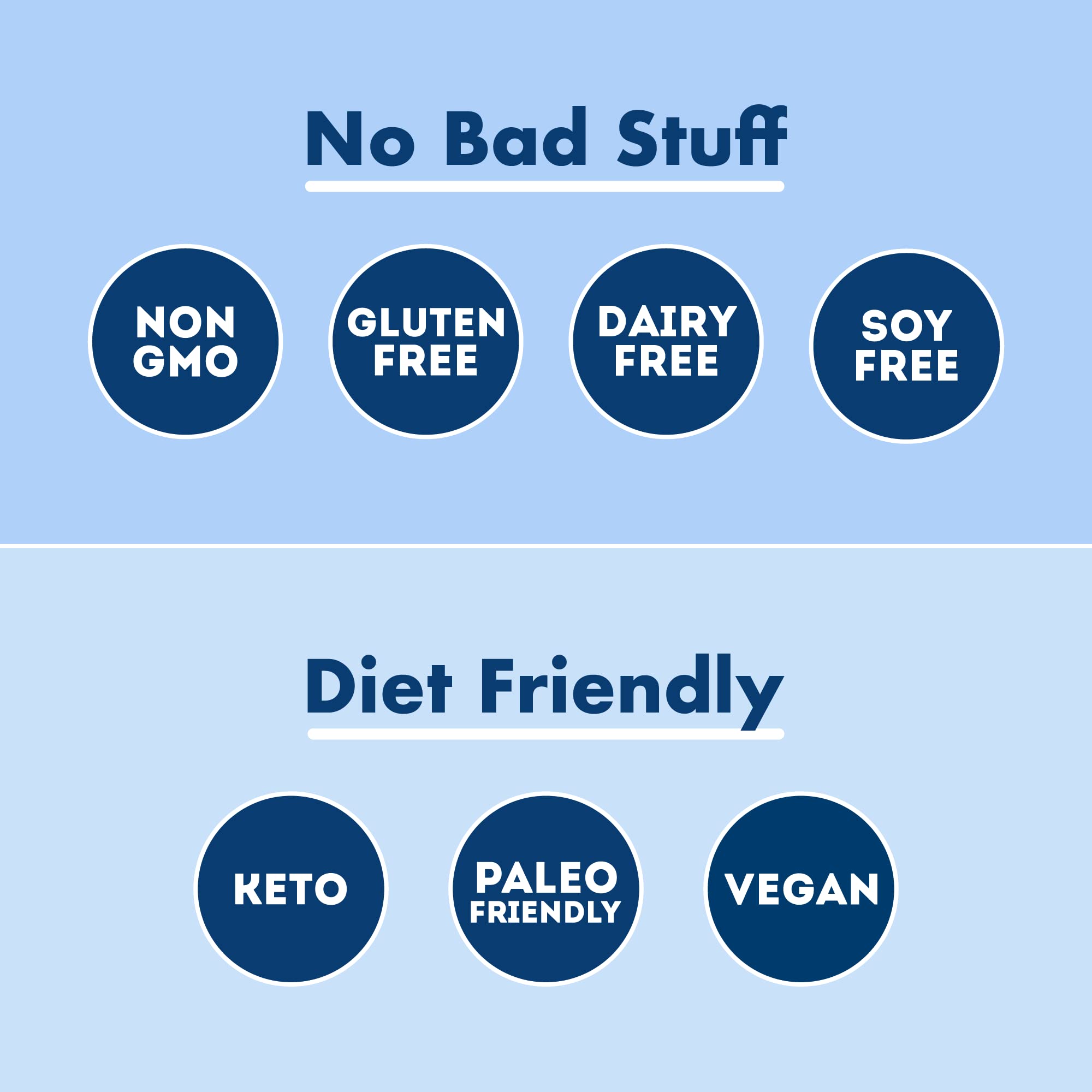 IQBAR Brain and Body Keto Protein Bars 7 Sampler Keto Bars Energy Bars Low Carb Protein