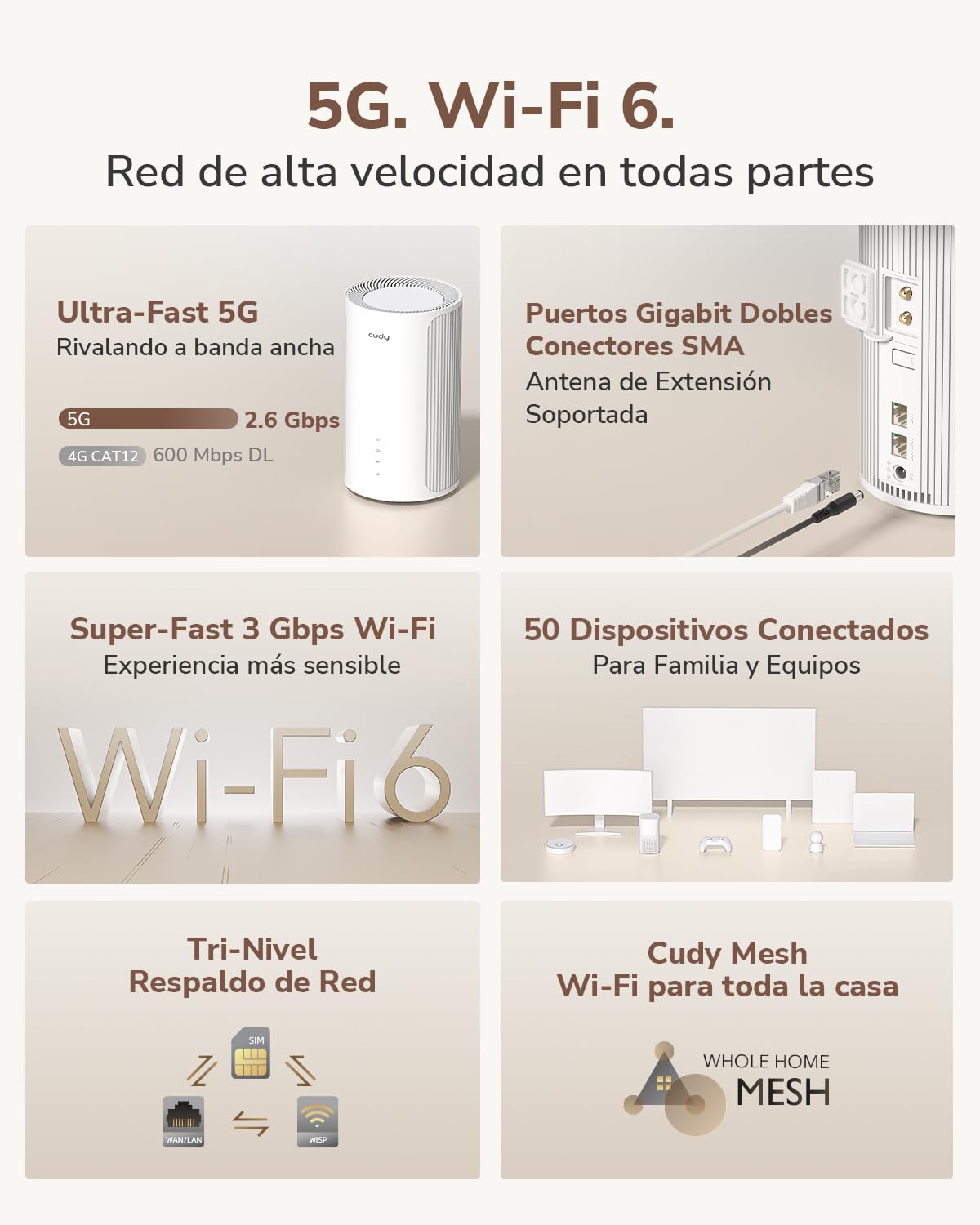 Router Cudy P2 5g con ranura SIM desbloqueado SA/NSA AX3000 Wi-Fi 6 para todo el hogar, router celular 5G, MU-MIMO, aplicación Cudy Mesh, servidor VPN y soporte de cliente