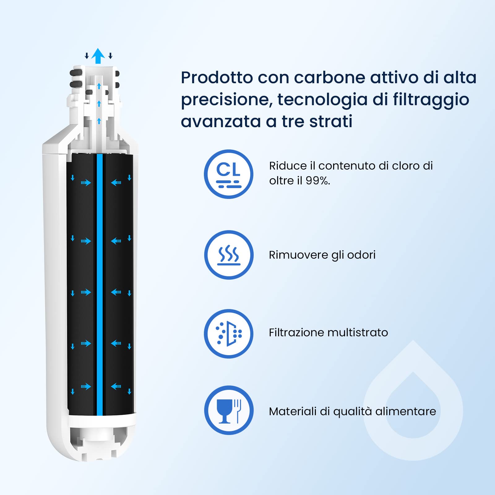 GLACIER FRESH LT1000PC ADQ747935 Filtro acqua frigorifero e filtro aria, ricambio per LG® LT1000P®/PC/PCS, LMXS28626S, LFXS26973S, MDJ64844601, ADQ74793501, ADQ74793502 e LT120F® (3)