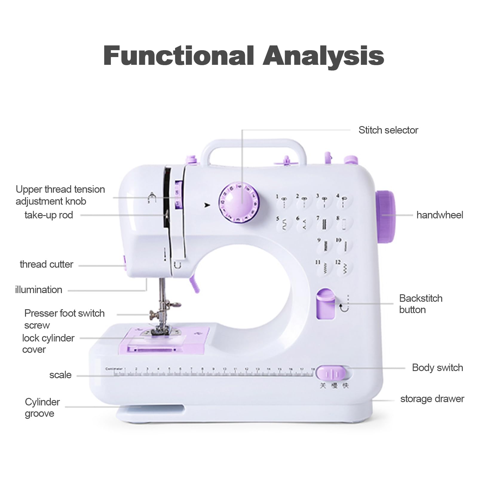 505A Mini MáQuina De Coser Para Principiantes Con 12 Puntadas, 42 Piezas Kit De Costura Y 25 Piezas Patchwork, Carrete De Hilo, MáQuinas De Coser EléCtricas, Adecuada Para Vaqueros