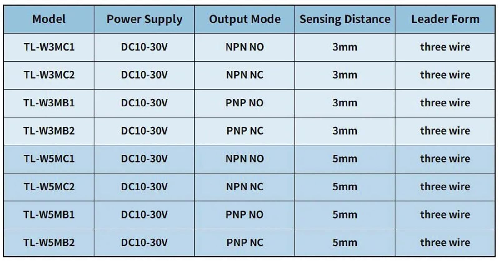 Interruptor de proximidad inductivo Interruptor de sensor de 3 cables NPN/PNP TL-W3MC1 TL-W3MC2 TL-W3MB1 TL-W3MB2 (Color : TL-W3MB1)