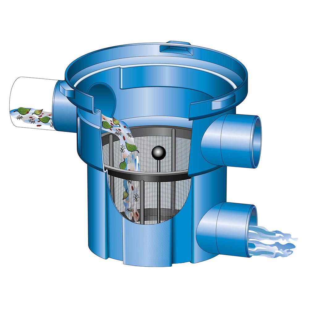 Zisternenfilter 3P Filterkorb aus Edelstahl Ø 305 mm ist EIN Regenwasserfilter BZW. Korbfilter, für die Regenwassernutzung im Haus und zur Gartenbewässerung.