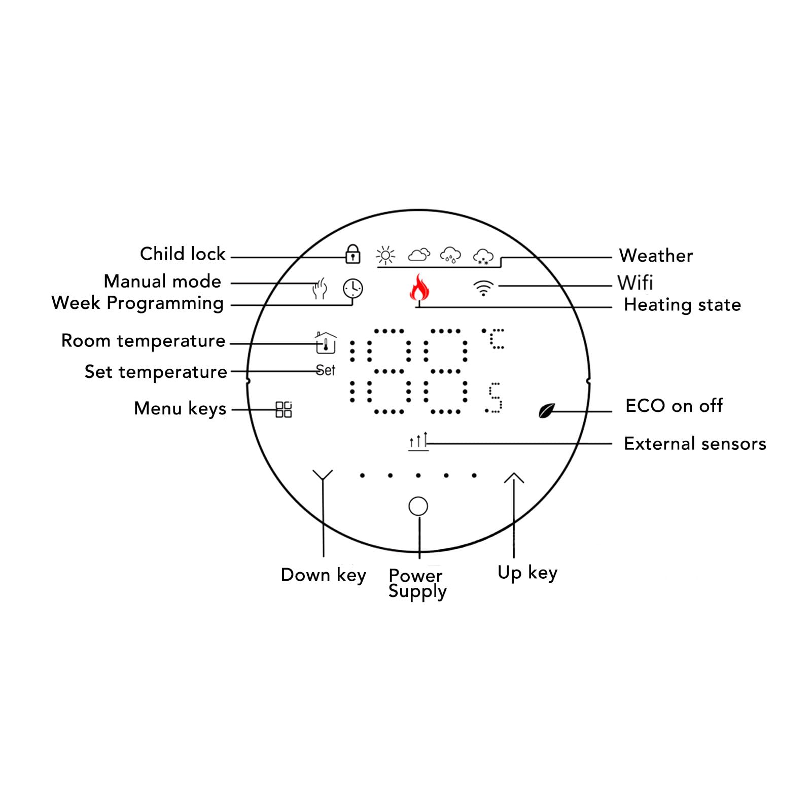 Panel 13 mm do inteligentnego termostatu domowego w obudowie kwadratowej 86 mm - biały, do sterownika ogrzewania podłogowego i sprzętu AGD, AC 95-240 V, wyświetlacz LED, (Czarny)