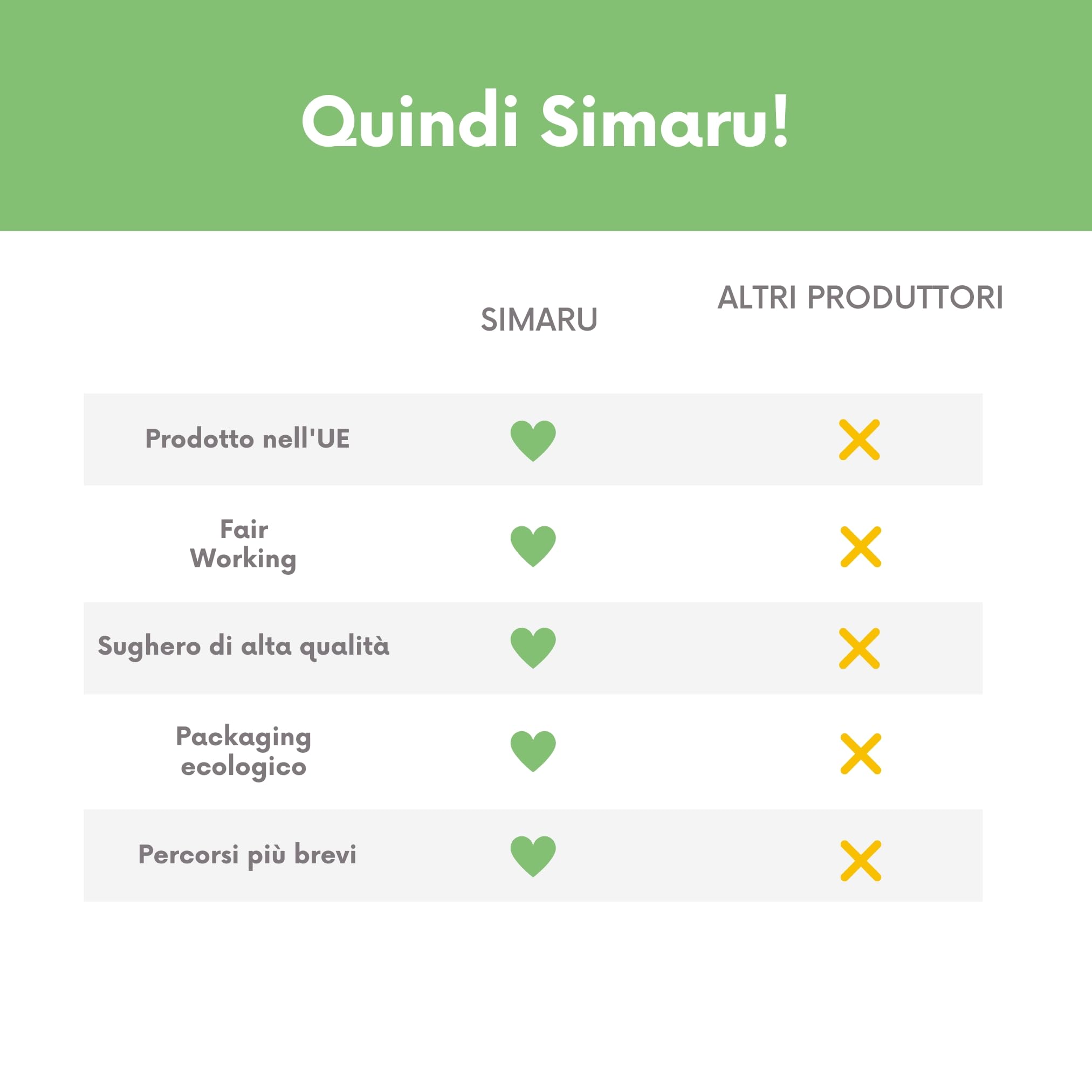 Simaru Portafoglio da donna, in sughero, vegano, da donna, per 9 carte, protezione RFID, scomparto per banconote e monete (Turchese)