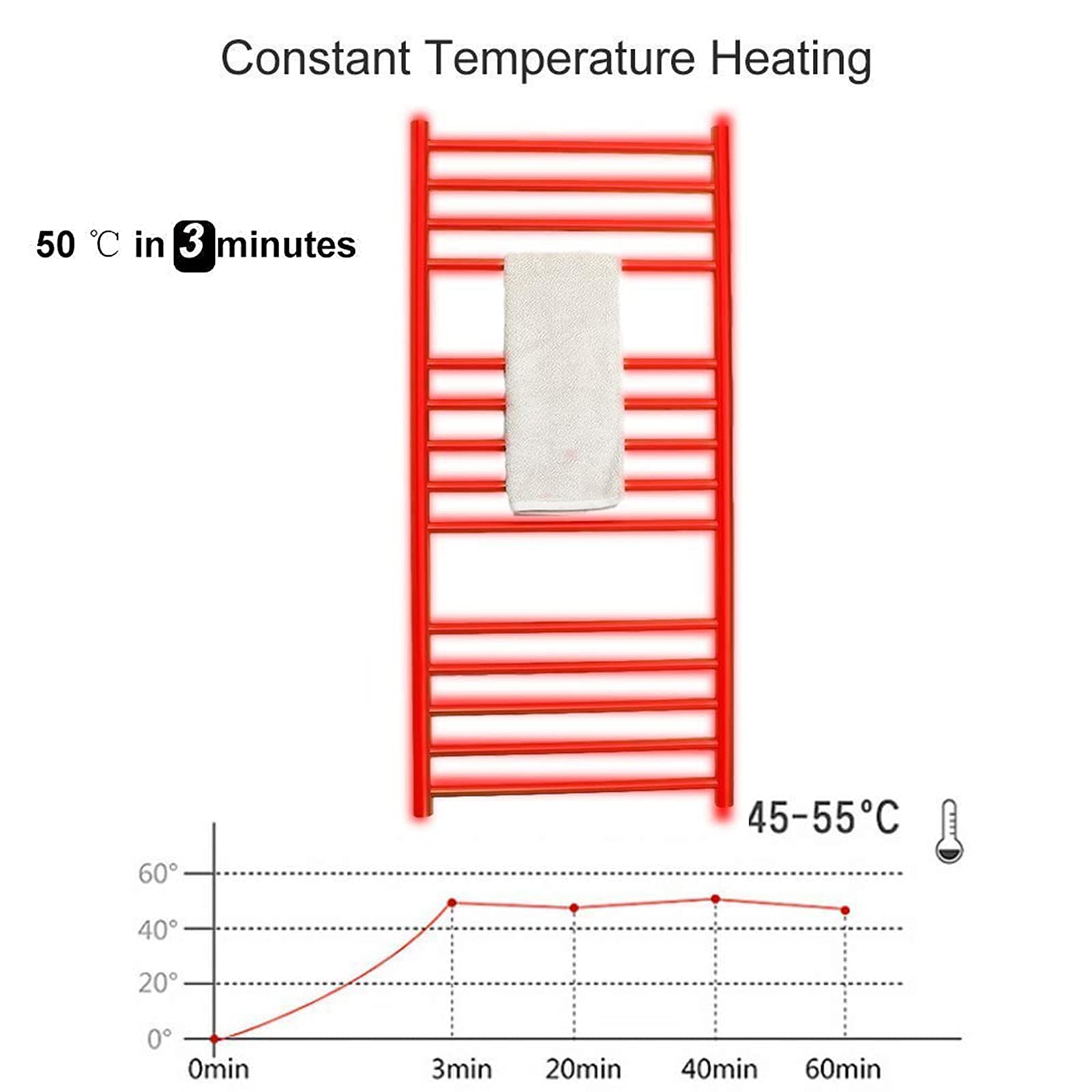 ZQFIDFYR Towel Warmer/Wall Mounted Towel Warmer, 60W Electric Heated Towel Rail Radiator for Bathroom, 304 Stainless Steel Thermostatic Heater Towel Rack (Black Hardwired)