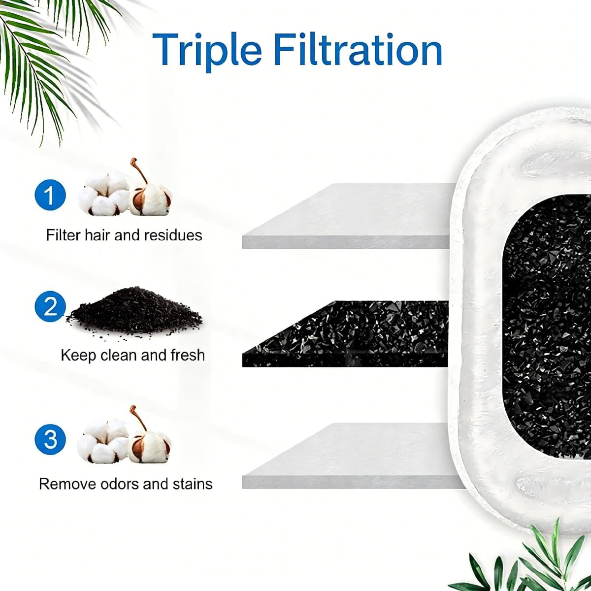 Selene Pet Cat Dog Water Fountain Filters (8pcs Filter)