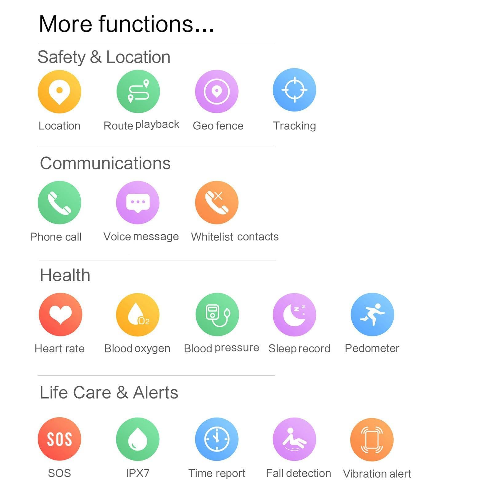 Pulsera Sos para Personas Mayores, Pulsera De Rastreo, Rastreador GPS para Mayores, Detección De Caídas, Llamada De Voz 4G, Alarma Personal con Botón De Asistencia De Emergencia