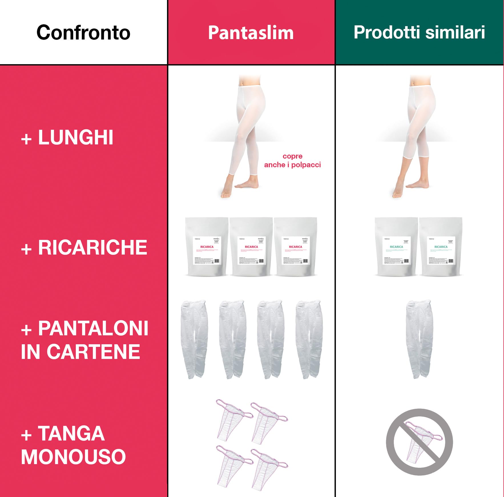 PANTASLIM L'Originale kit con 4 trattamenti - collant drenante anticellulite con Sale Rosa dell'Himalaya - compresi pantaloni in cartene e tanga monouso - Inci 99% di originale naturale