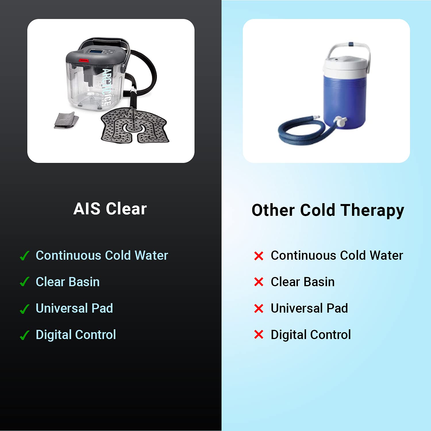 Circulating Cold Water Therapy Kit by Arctic Ice Clear Ice