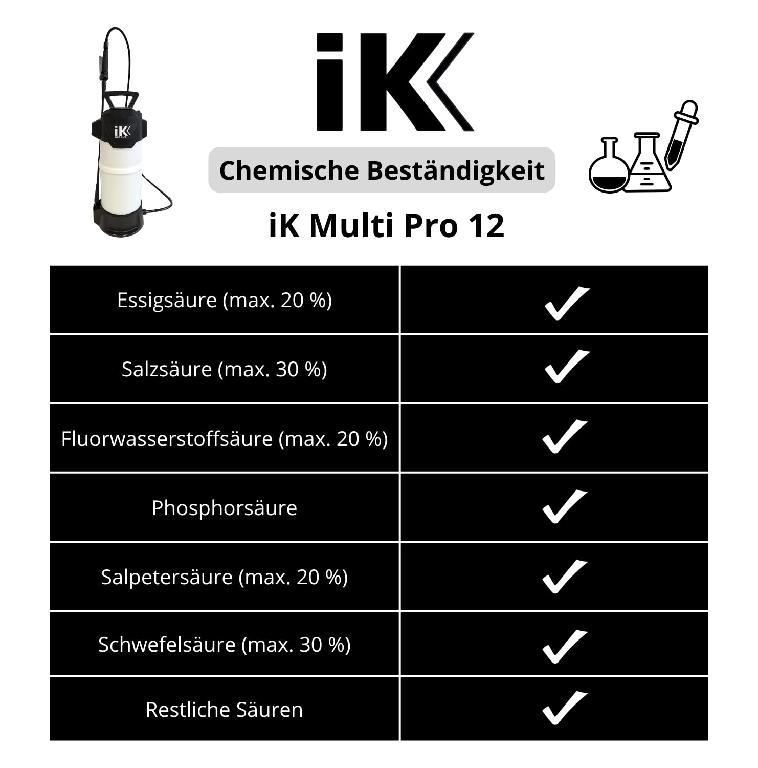 IK Multi Pro 12 Sprühgerät für Säuren 10 l - Besonders robust | Für aggressive Chemikalien - Detailing, Reinigung und Desinfektion - Edelstahlgriff, 1,5 m Schlauch, 47 cm Lanze