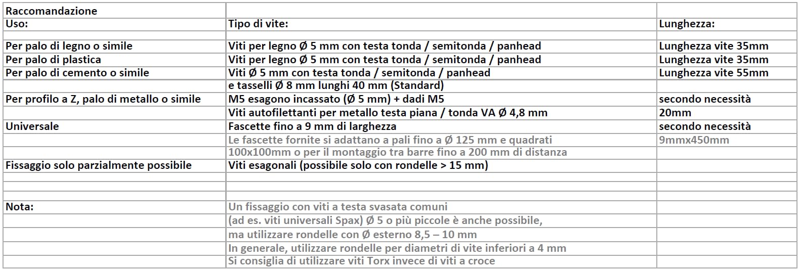 20x Isolatori per Recinto Elettrico 20cm Montaggio con Viti o Fascette | per Rete Giardino Recinzione, Recinzione da Pascolo, Palo, Filo, Cavo & Banda Larga (incl. 40 fascette serracavi 9x450 mm)