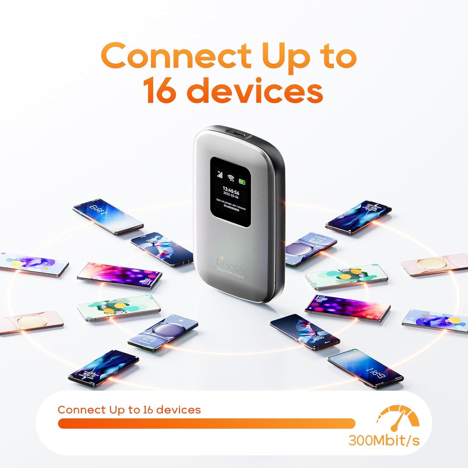 Tragbarer mobiler Hotspot – eSIM-fähiger globaler WLAN-Hotspot, Keine SIM-Karte/kein Vertrag erforderlich, 16 Geräte, über 180 Länder, kompakter WLAN【15 Tage kostenloses 5G-Datenvolumen in Europa】