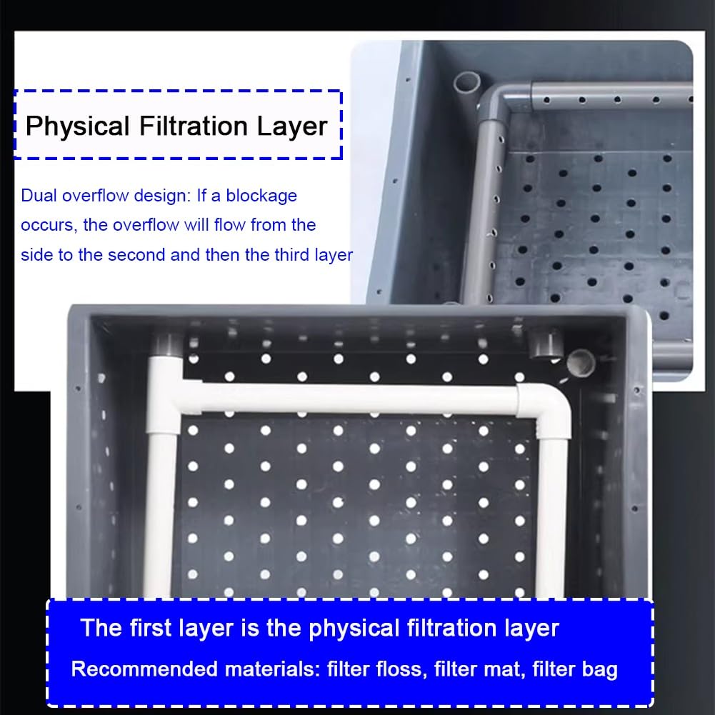 Filtr do basenów rybnych – duży zestaw filtrów do akwarium z wodospadem i regulacją natężenia przepływu, filtr zewnętrzny do samodzielnego montażu do cyrkulacji wody w akwariach i stawach (60 x 40 cm
