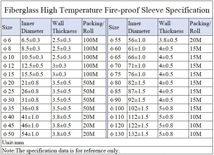 Tubo de Fibra de Vidrio Resistente a Altas temperaturas con Revestimiento ignífugo de Resina de Silicona - Tubo de Revestimiento ignífugo Negro(25mmx1m)