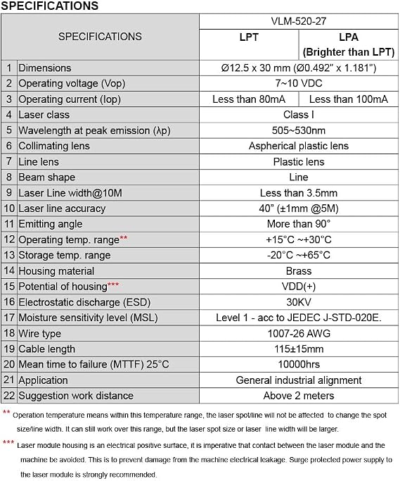 Laser Module VLM-520-27 LPT Direct Green Laser Line Generator (INDUSTRIAL USE LINE LASER)