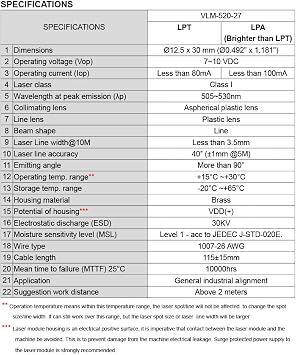 Laser Module VLM-520-27 LPT Direct Green Laser Line Generator (INDUSTRIAL USE LINE LASER)