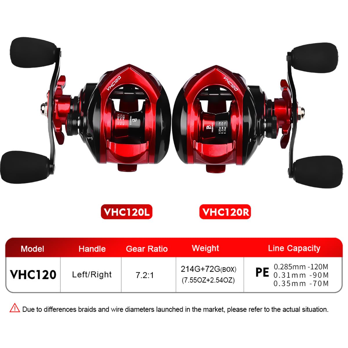 Amazon | レッド ベイトリール 海釣り 淡水 両軸リール 7.2:1速比