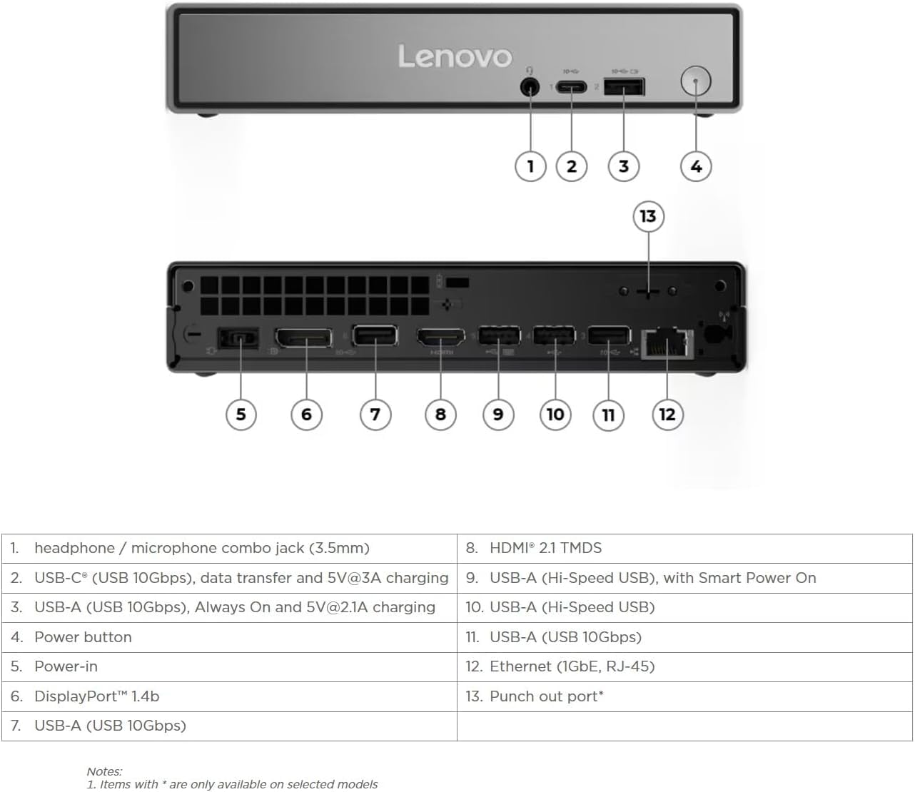 Amazon.com: Lenovo ThinkCentre neo 50q Gen 5 Mini Desktop Computer
